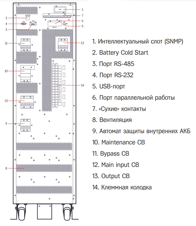 Задняя панель ИБП HIDEN Expert HE33020XS 