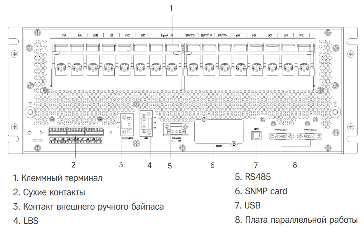 Передняя панель ИБП HIDEN Expert HR33040CL 
