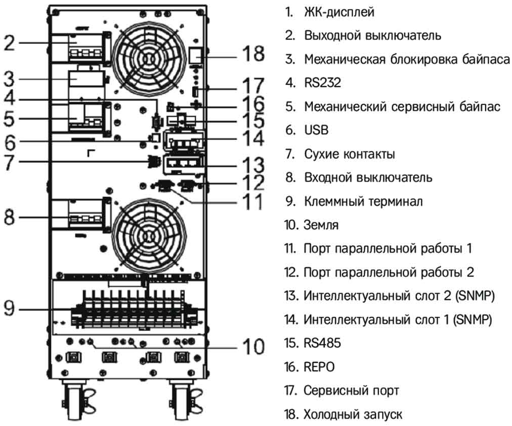 Задняя панель ИБП HIDEN KC3330H-E 