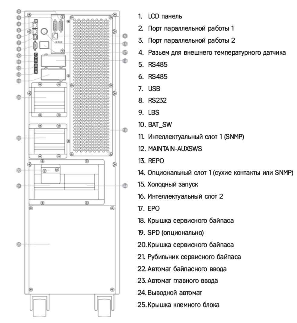 Задняя панель ИБП HIDEN KC3360H 