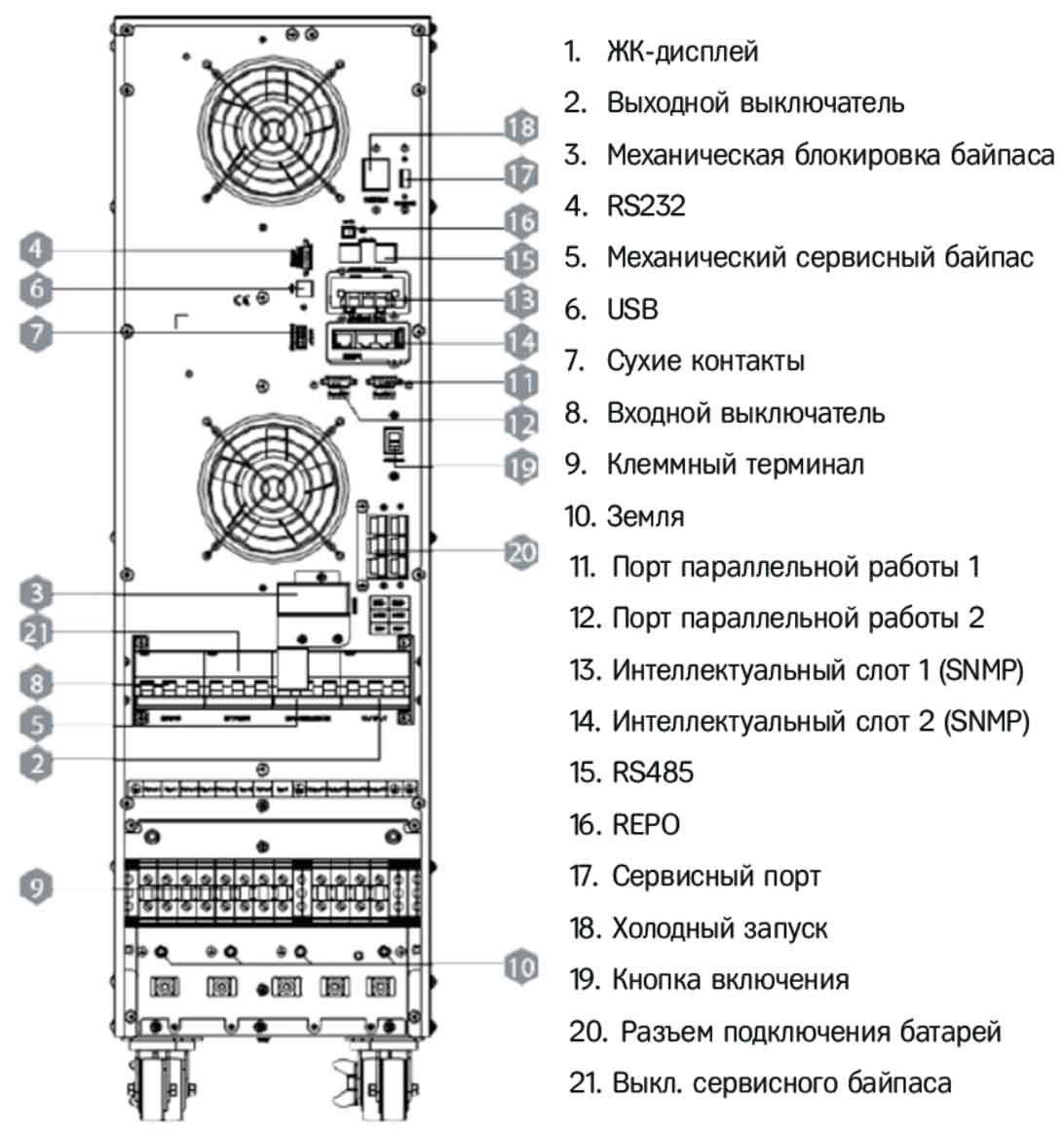 Задняя панель ИБП HIDEN KC3310S-E 