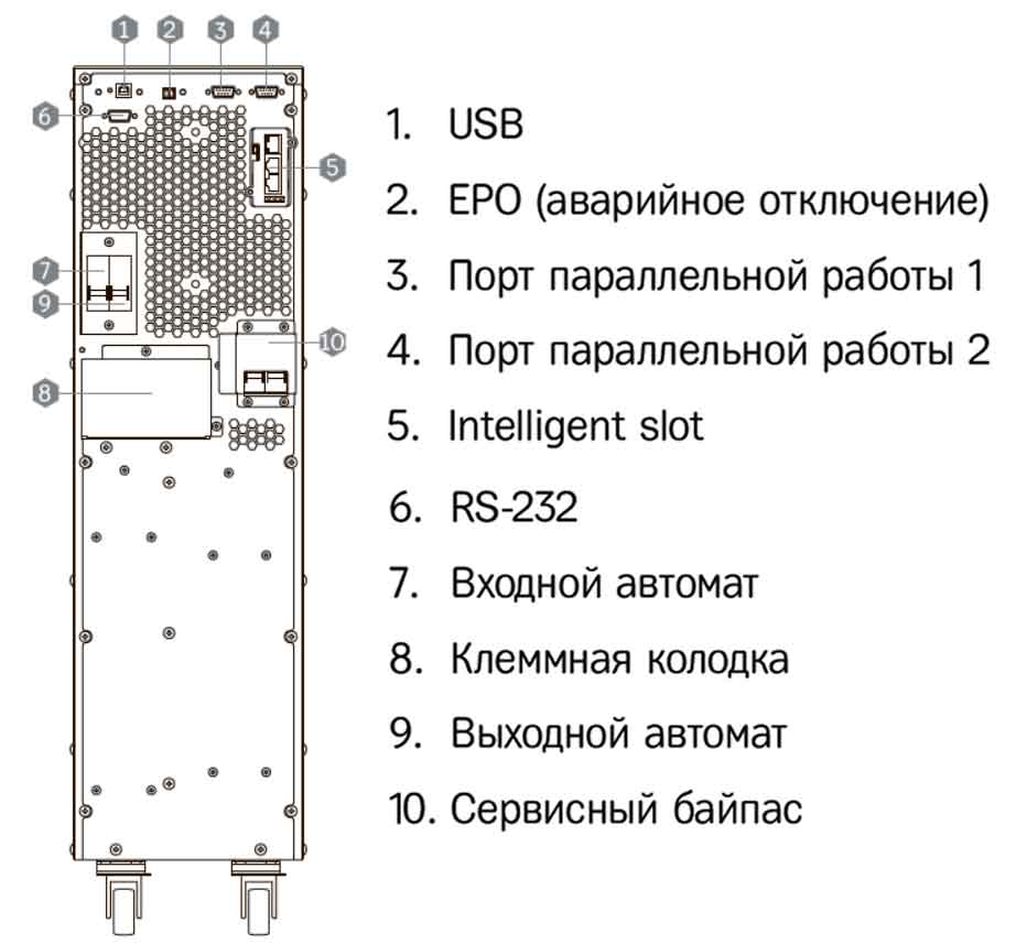 Задняя панель ИБП HIDEN KC910S