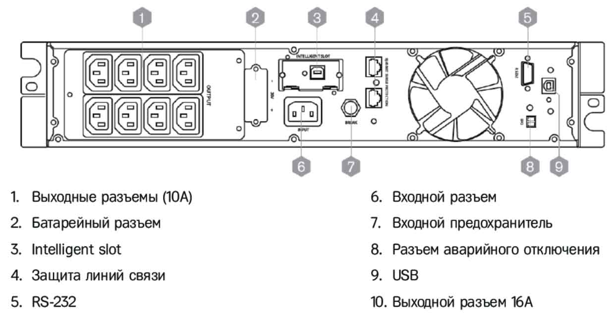 Задняя панель ИБП HIDEN KU91015S-RT 