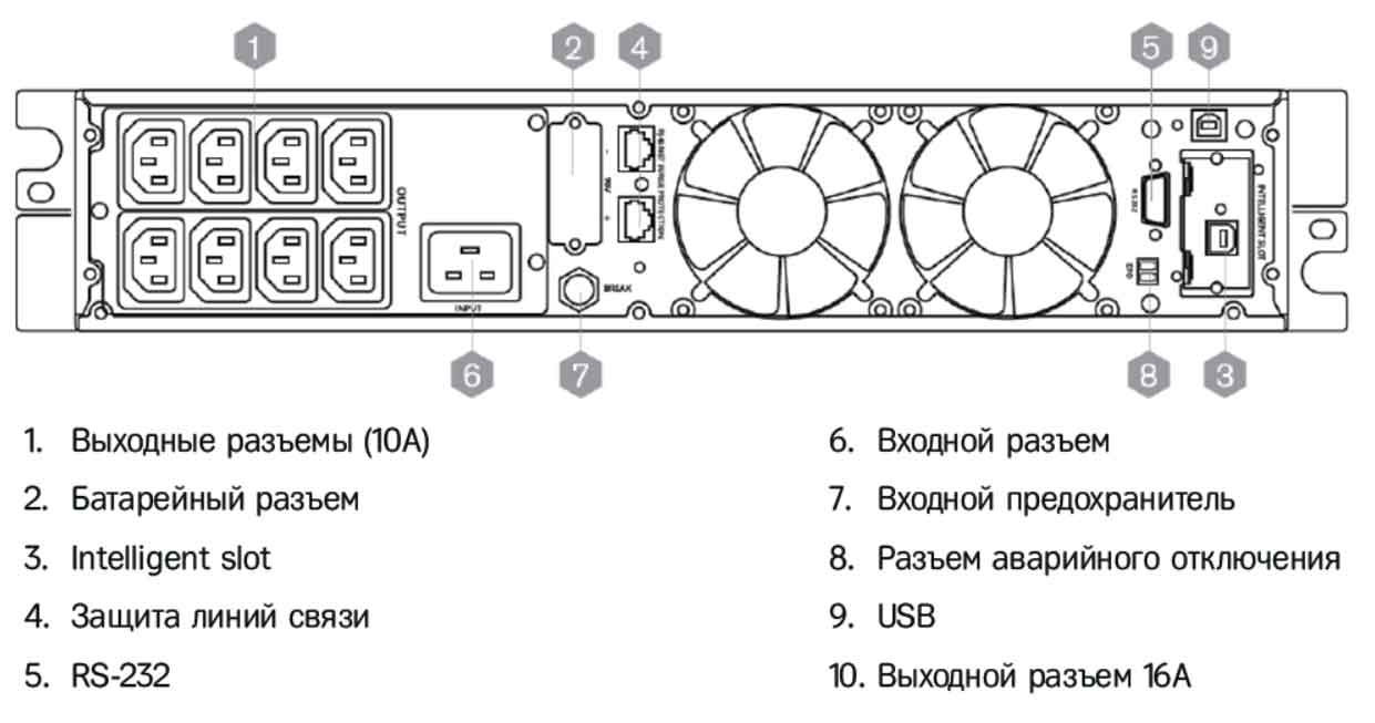 Задняя панель ИБП HIDEN KU9102S-RT (48VDC) 