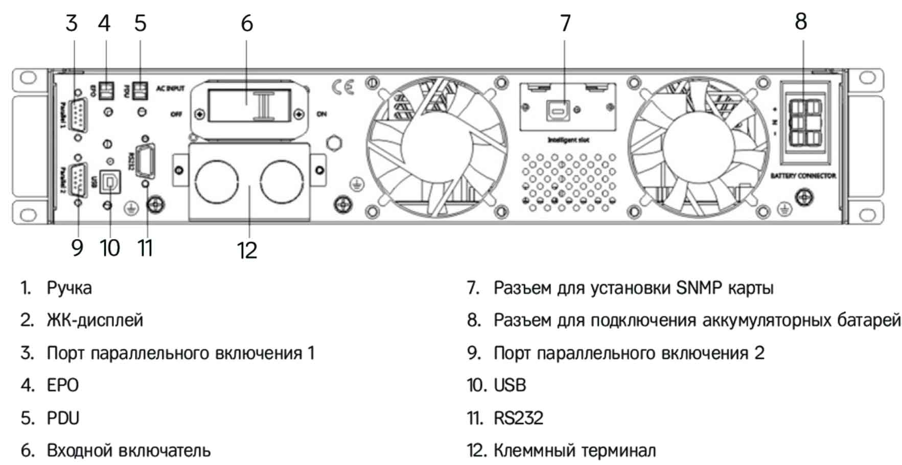 Задняя панель ИБП HIDEN KU9106-RT 6 000VA/5 400W