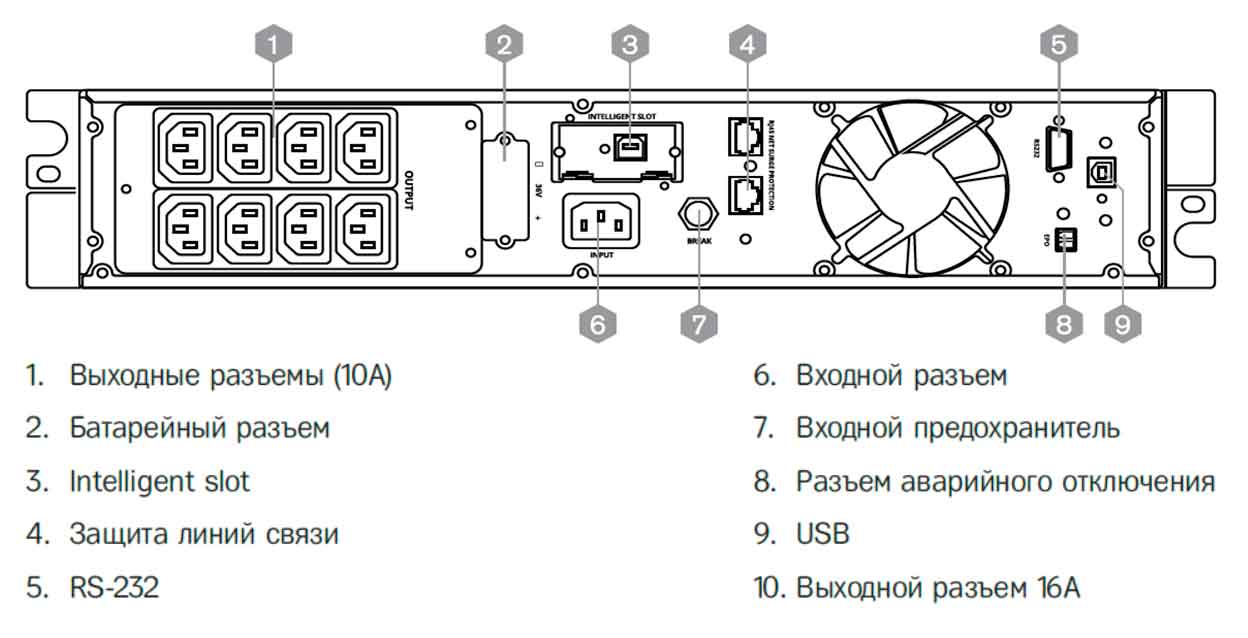 Задняя панель ИБП HIDEN KU9101S-RT (PF=1) 1000VA/1000W