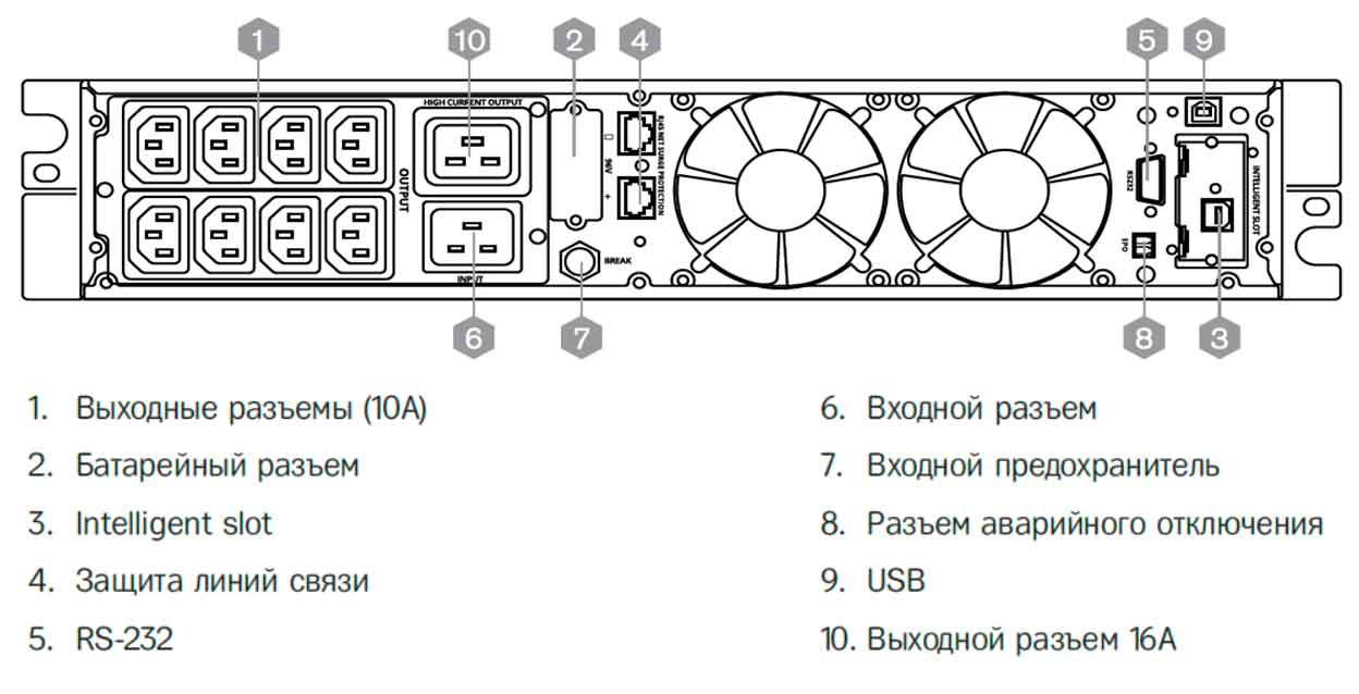 Задняя панель ИБП HIDEN KU9103S-RT (PF=1) 3000VA/3000W