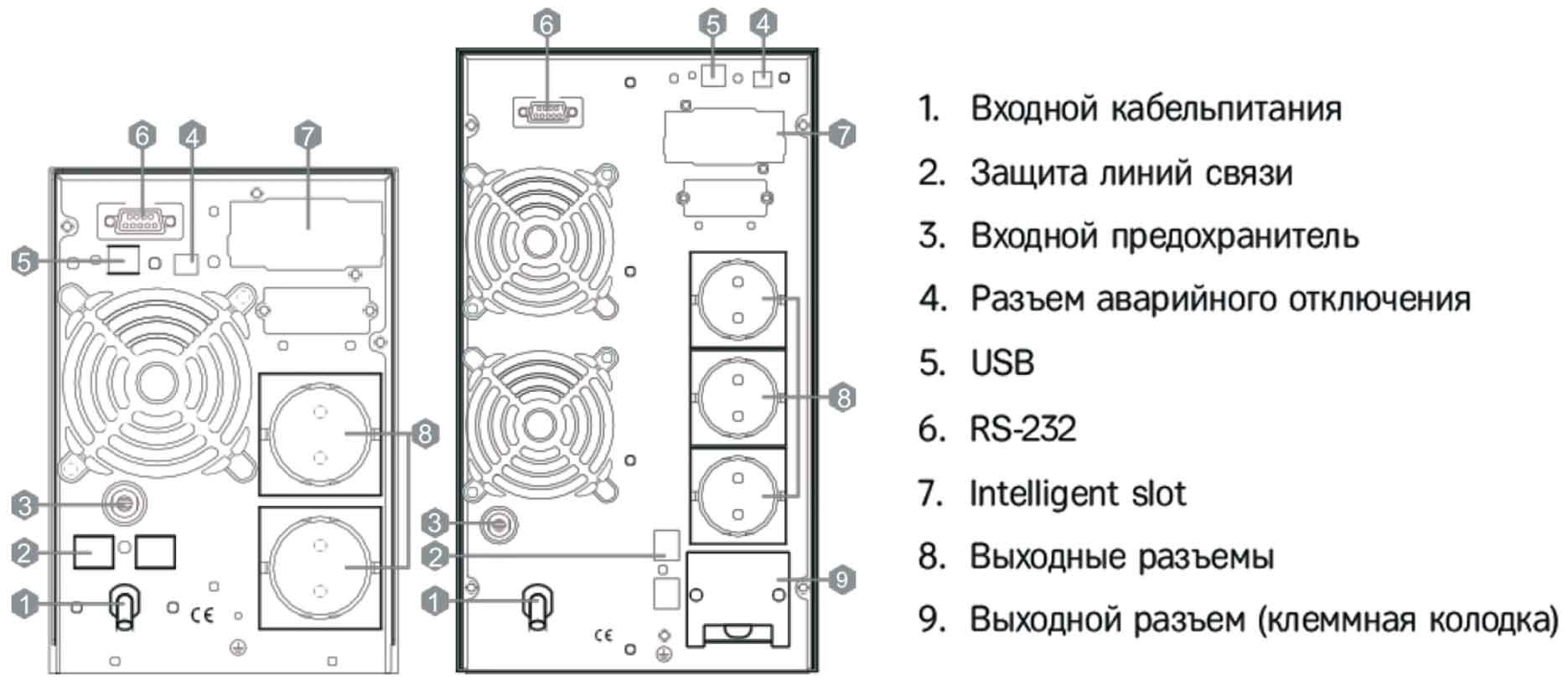 Задняя панель ИБП HIDEN KU9103S