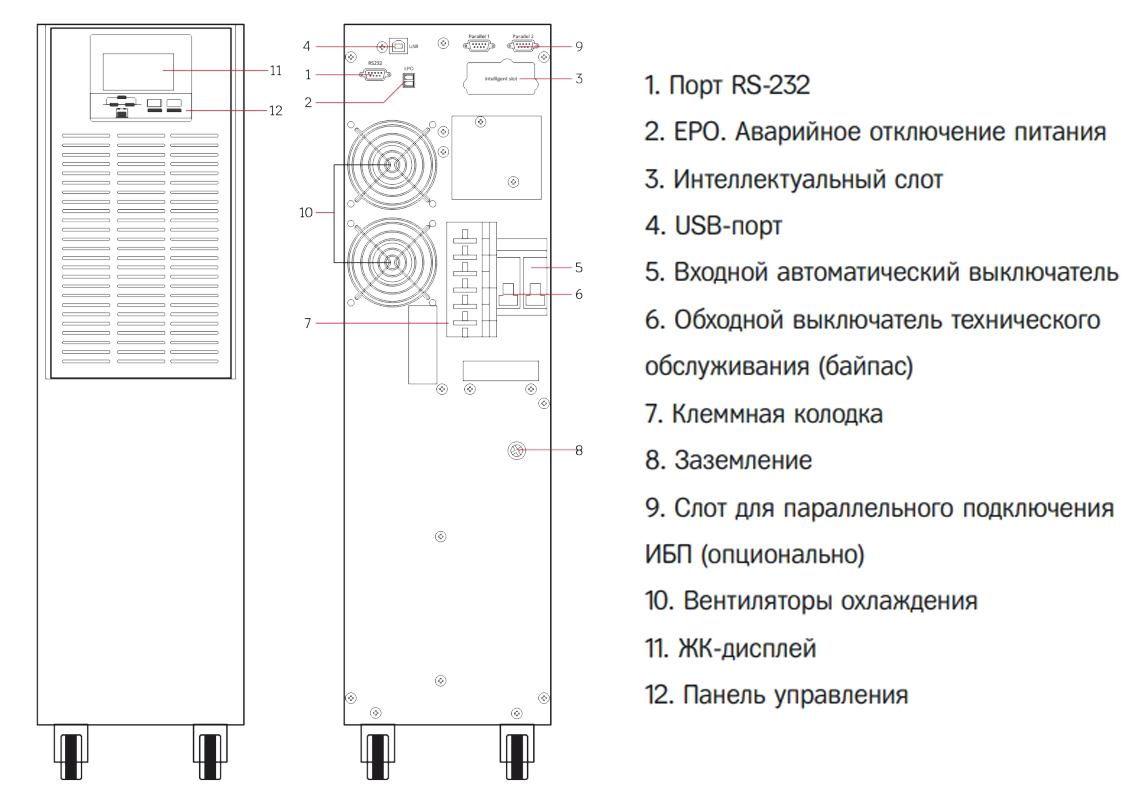 Задняя панель ИБП HIDEN Expert UDC92010S
