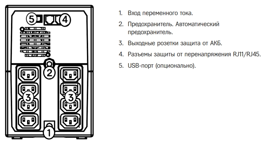 Задняя панель ИБП HIDEN Expert ULI2000C 