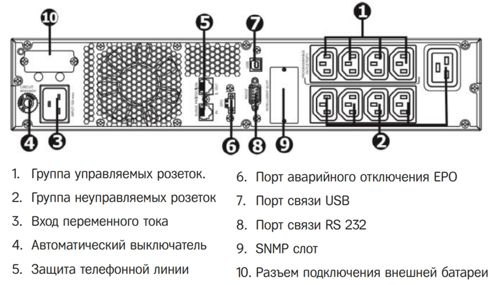 Задняя панель ИБП HIDEN Expert ULPS3000RM 