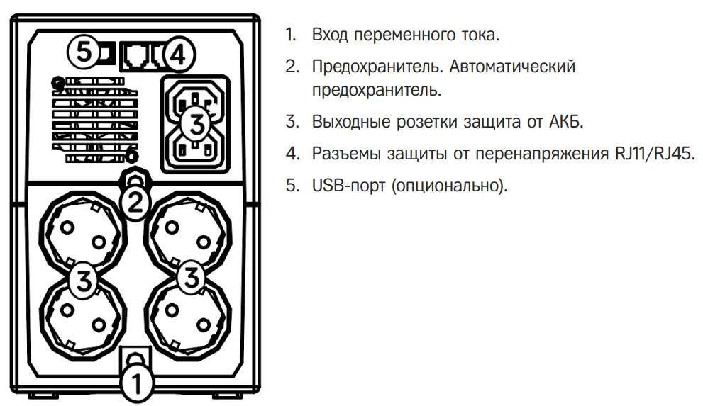 Задняя панель ИБП HIDEN Expert ULS2000C 