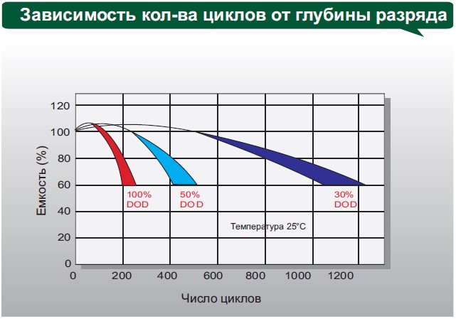 Аккумулятор Leoch DJM 12100