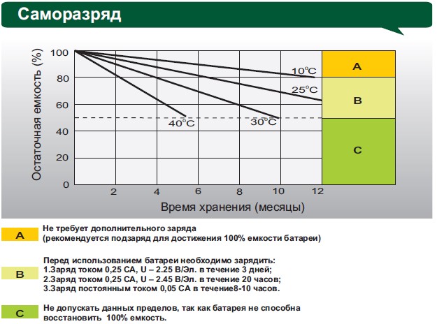 Аккумулятор Leoch DJM 1238