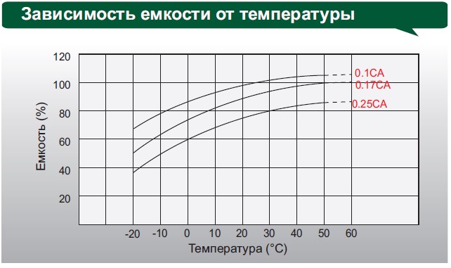 Аккумулятор Leoch DJM 1260