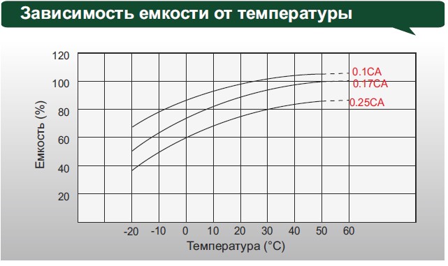 Аккумулятор Leoch DJM 1275