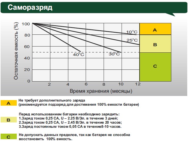 Аккумулятор Leoch DJM 1275