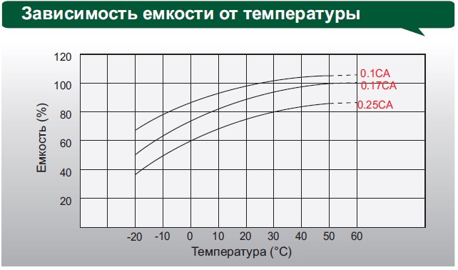 Аккумулятор Leoch DJM 1290h