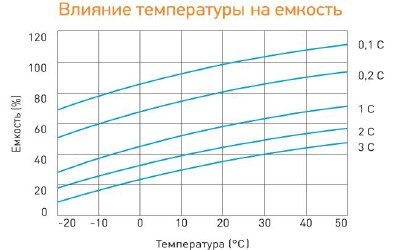 Аккумулятор Delta DTM 12100 I (12В/100 Ач)