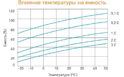Аккумулятор Delta DTM 1233 L (12В/33 Ач)
