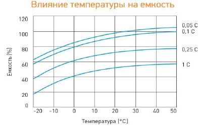 Аккумулятор Delta GX 12-65