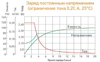 Аккумулятор Delta GX 12-65