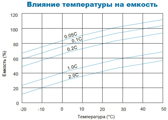 Аккумулятор Парус Электро HM-12-100