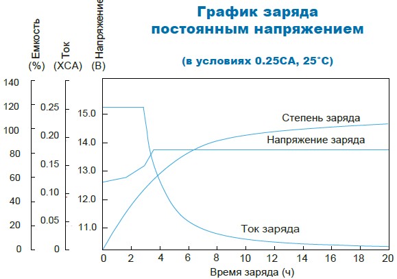 Аккумулятор Парус Электро HM-12-100