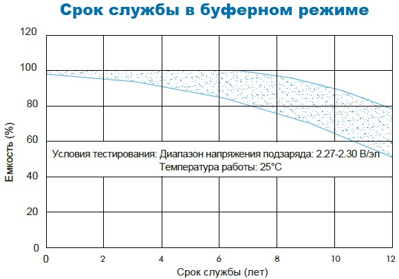 Аккумулятор Парус Электро HM-12-100