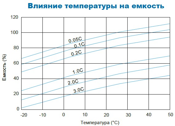 Аккумулятор Парус Электро HM-12-17