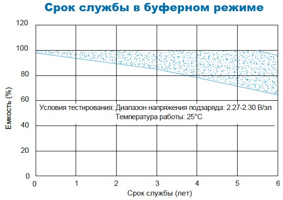 Аккумулятор Парус Электро HM-12-17