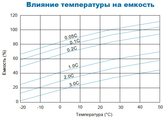 Аккумулятор Парус Электро HM-12-26