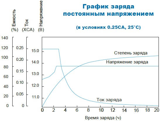 Аккумулятор Парус Электро HM-12-26