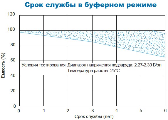 Аккумулятор Парус Электро HM-12-26