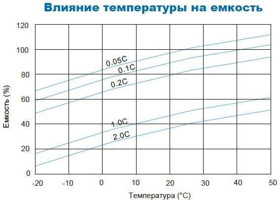 Аккумулятор Парус Электро HM-12-33