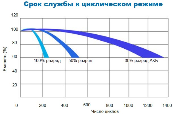 Аккумулятор Парус Электро HM-12-40
