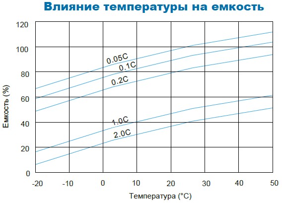 Аккумулятор Парус Электро HM-12-55