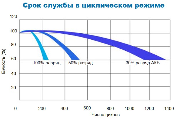 Аккумулятор Парус Электро HM-12-55