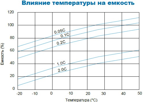 Аккумулятор Парус Электро HM-12-5