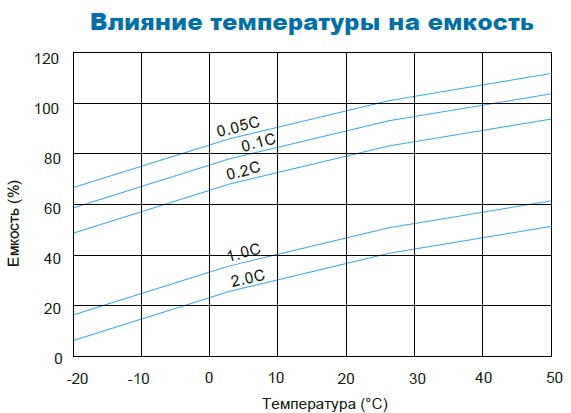 Аккумулятор Парус Электро HM-12-65