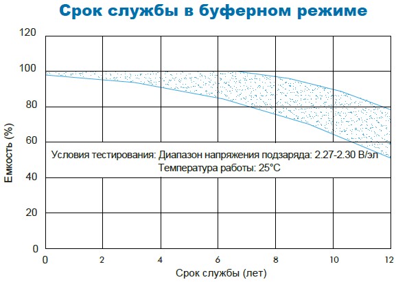 Аккумулятор Парус Электро HM-12-75