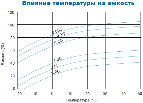 Аккумулятор Парус Электро HM-12-7
