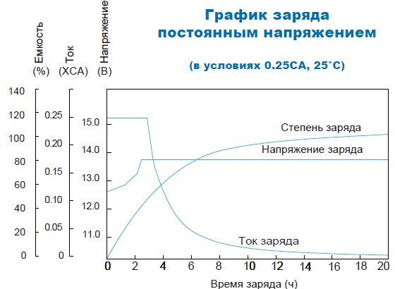 Аккумулятор Парус Электро HM-12-7