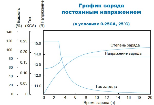 Аккумулятор Парус Электро HM-12-90