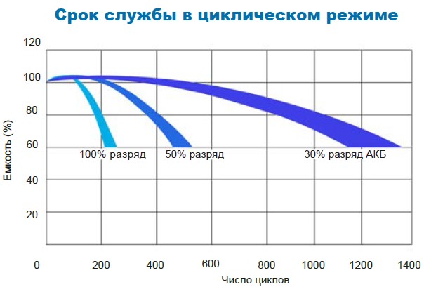 Аккумулятор Парус Электро HM-12-90