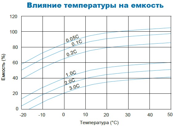 Аккумулятор Парус Электро HM-12-9