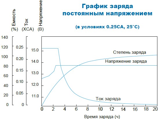 Аккумулятор Парус Электро HM-12-9