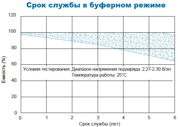 Аккумулятор Парус Электро HM-12-9