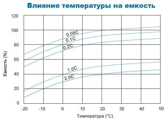 Аккумулятор Парус Электро HMG-12-100