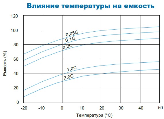 Аккумулятор Парус Электро HMG-12-120